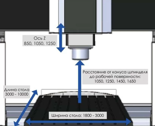 Центр обрабатывающий портального типа GL 42