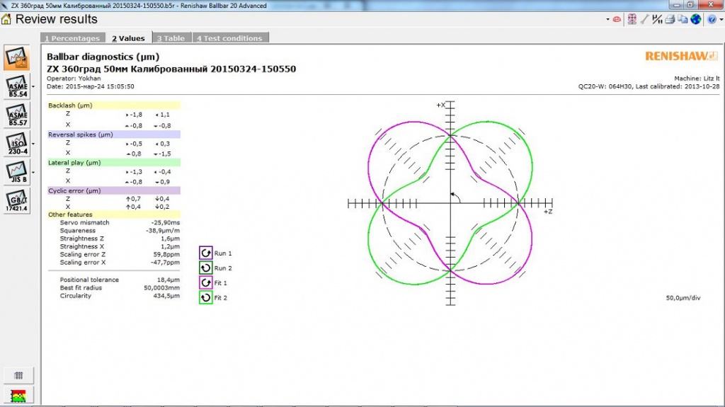 3.	Проверка точности круговой интерполяции 
